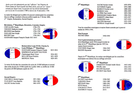 Amis du Vieux L´Haÿ - Les Maires dans l'histoire de L'Haÿ-les-Roses